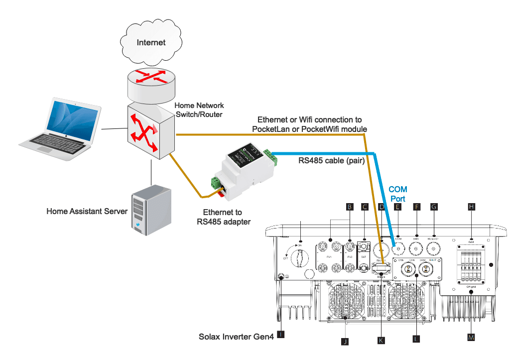 Waveshare connection scheme
