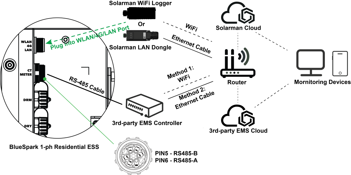 KSTAR RS485 connection diagram for single phase systems