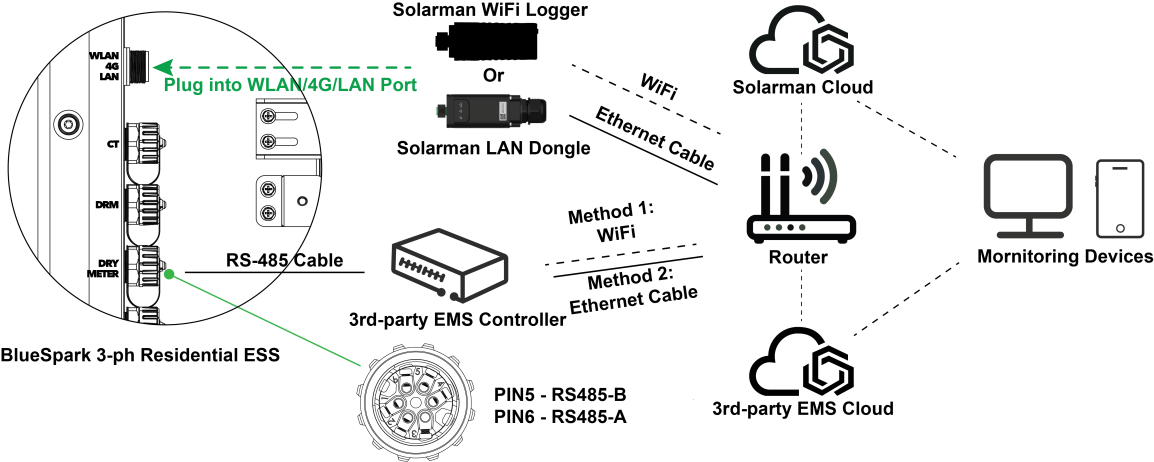 KSTAR RS485 connection diagram for three-phase systems