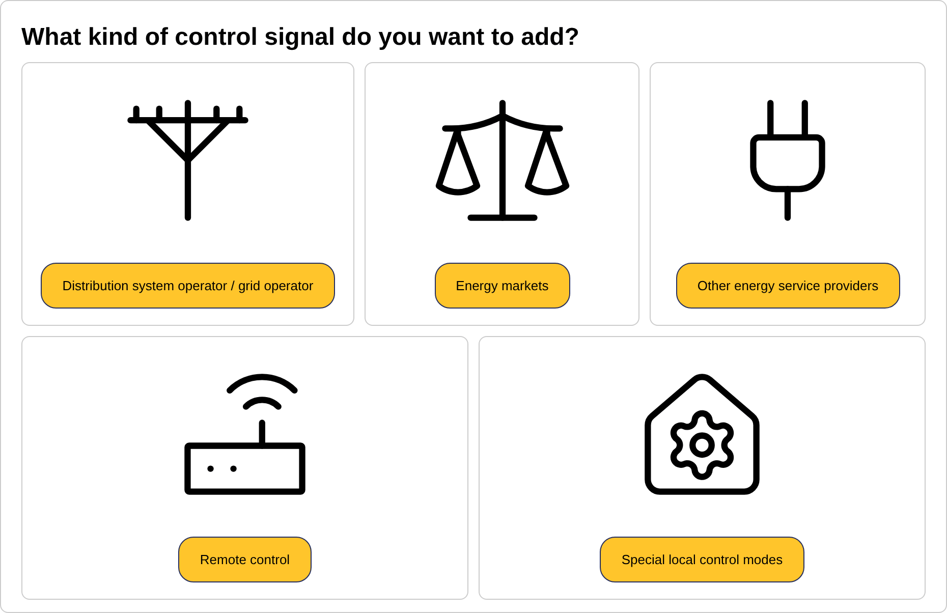 The categories of the external signals wizard
